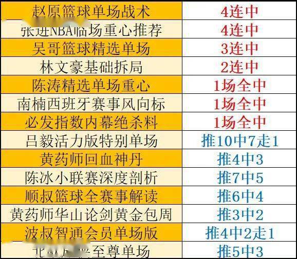 澳门三期必内必中一期,收益成语分析定义_投资版90.745