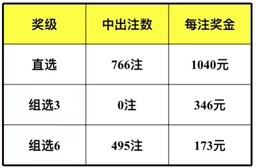 494949最快查开奖结果手机,整体规划讲解_Notebook14.781