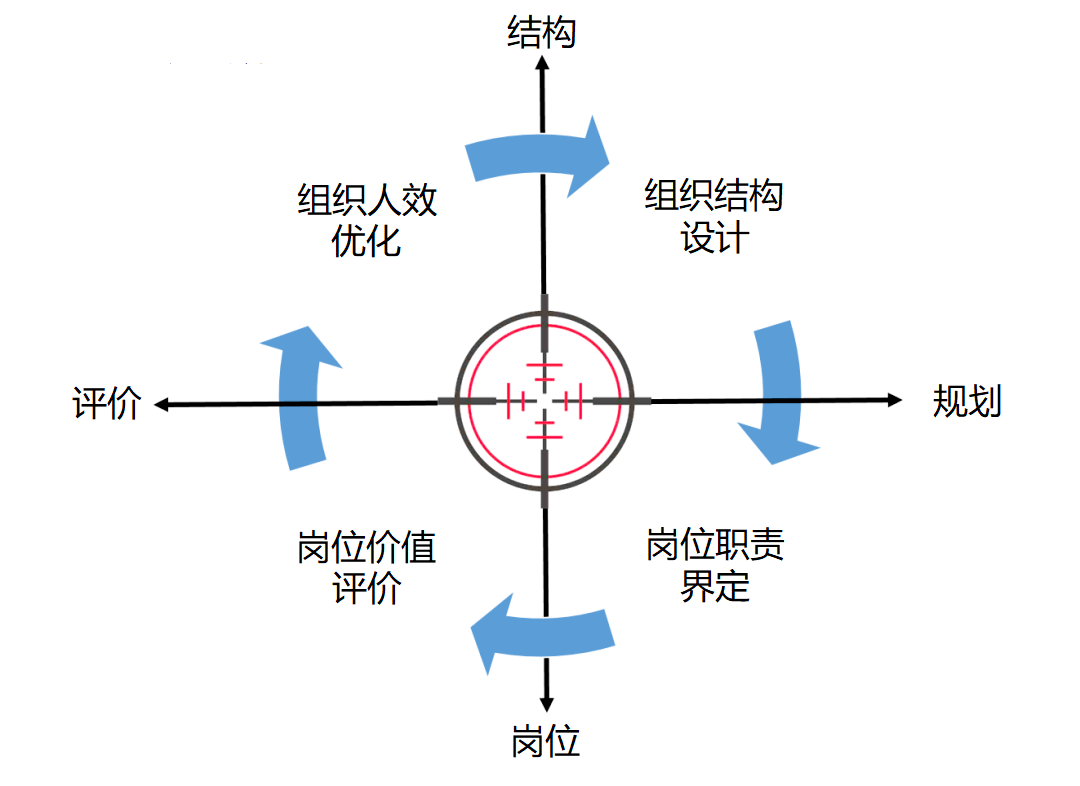 广东八二站82953ccm,结构化计划评估_DP58.229