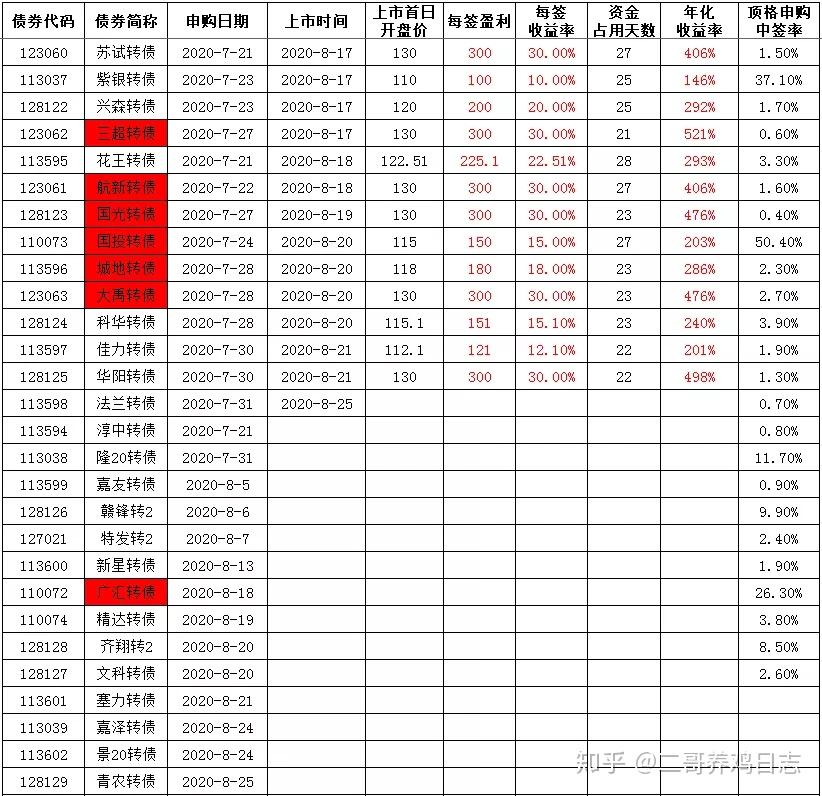 刘伯温四肖中特选料一,调整细节执行方案_银行型4.959