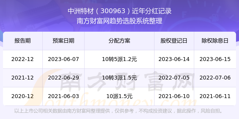 今晚澳门特马开的什么号码2024,综合计划定义评估_MX版13.915