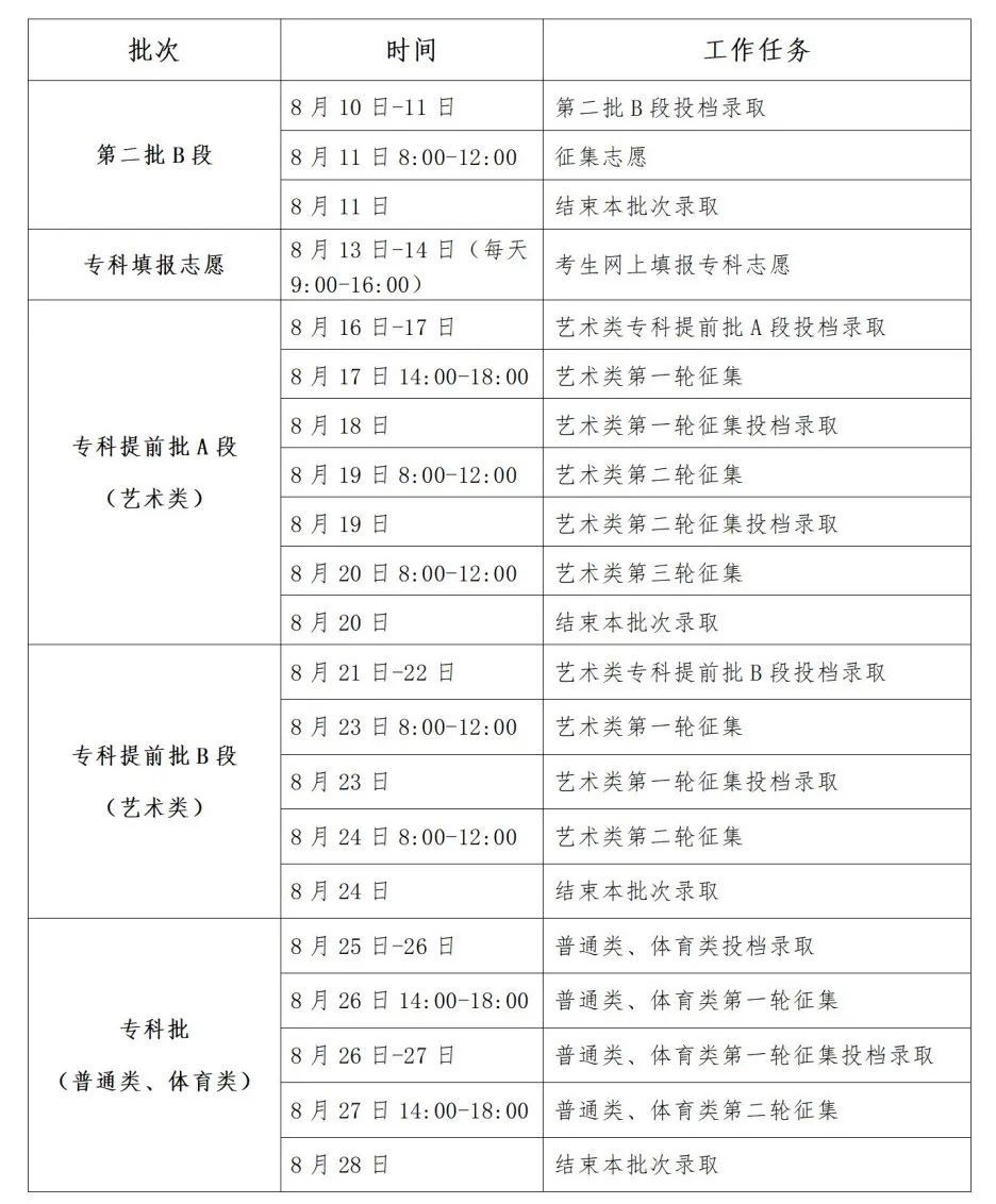 新澳天天开奖资料大全038期结果查询表,全面现象分析解释解答_2D版28.09