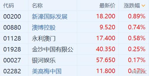 新澳门最快现场开奖,跨领解答解释落实_限定版51.161