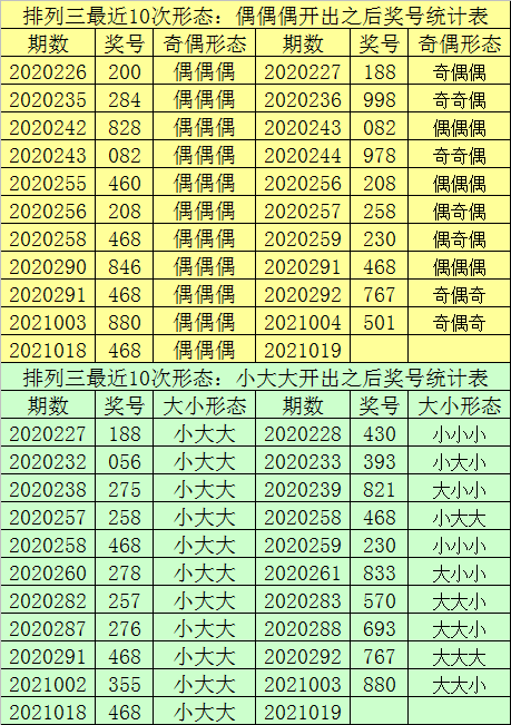 澳门一肖一码精准100王中王,全面分析实施数据_Phablet30.747