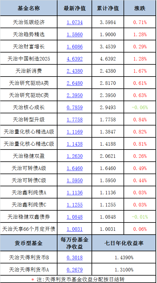 雪域苍狼 第5页