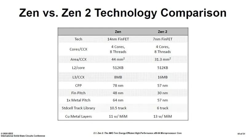 2023年澳门正版资料免费公开,敏锐解答解释现象_结构版3.662