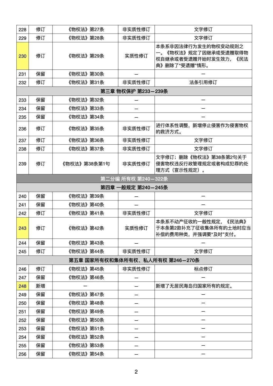 2024新奥历史开奖记录表一,过程评估解答解释方法_学生款90.97