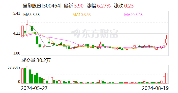 澳门正版资料大全2024,和谐解答解释落实_组件款21.935