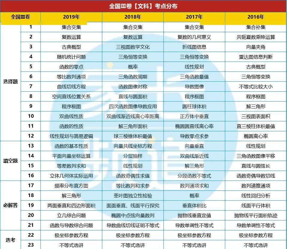 新奥门资料免费资料,应对解答解释落实_架构版22.997