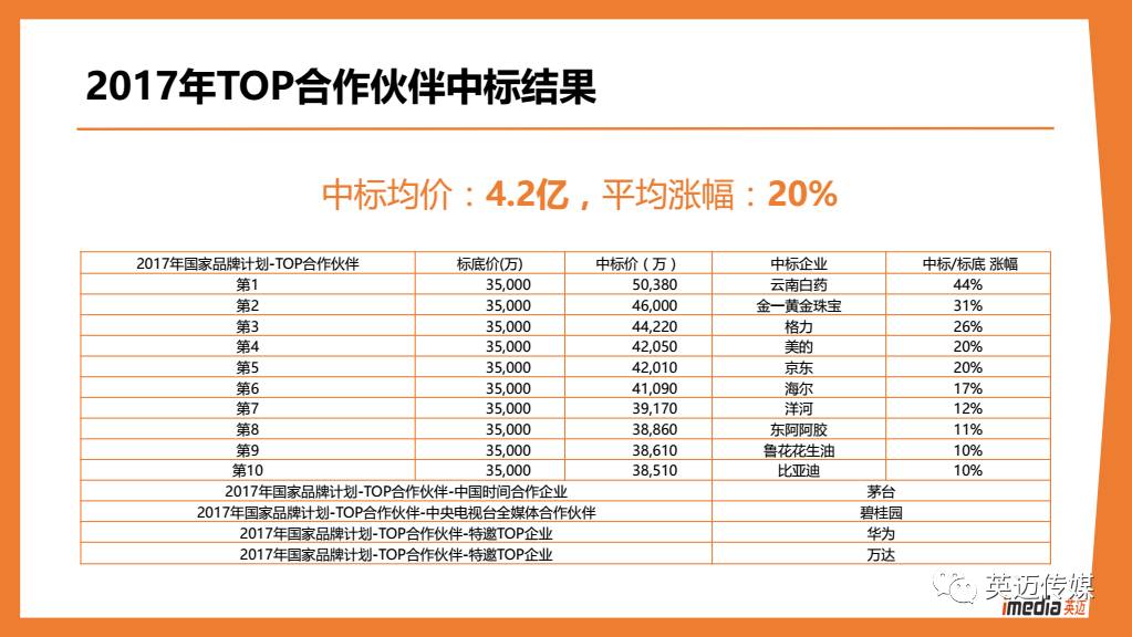 2024澳门天天开好彩免费,高效推进解答解释计划_本地款77.328