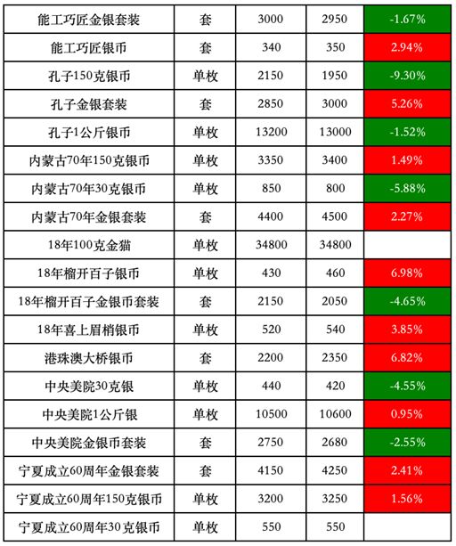 新澳资料大全正版2024金算盆,持久方案设计_更换集99.02