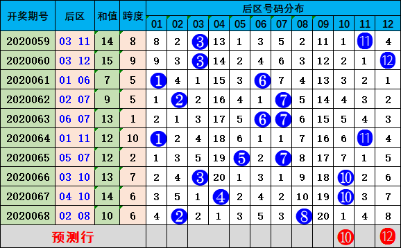 澳门六开彩天天免费开奖,解析说明预测_教育款36.873