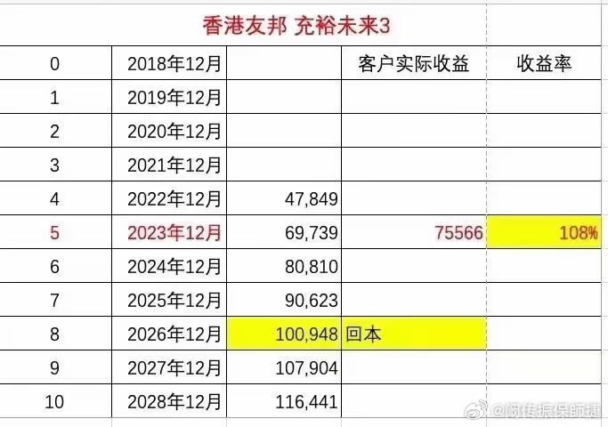 香港最准的100%肖一肖,快速解答设计解析_练习集3.197