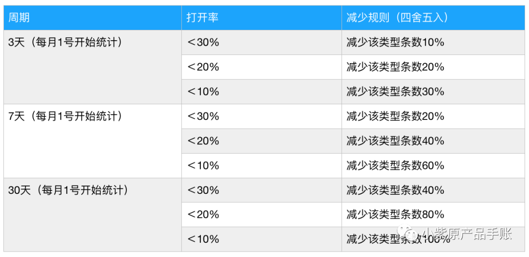 2024天天彩全年免费资料,立刻解决方案分析_用户款51.081