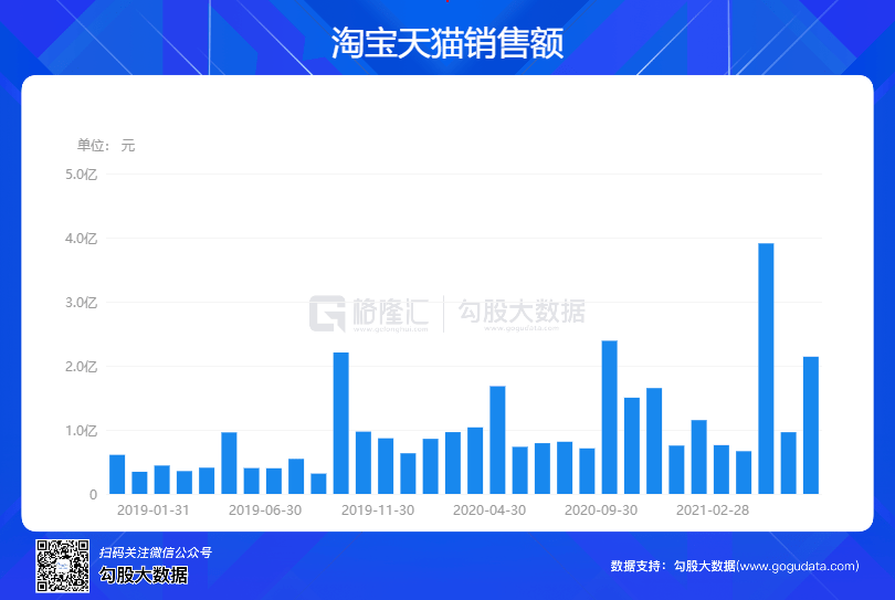 新澳2024年精准正版资料,实时解析数据分析_炫酷版45.301