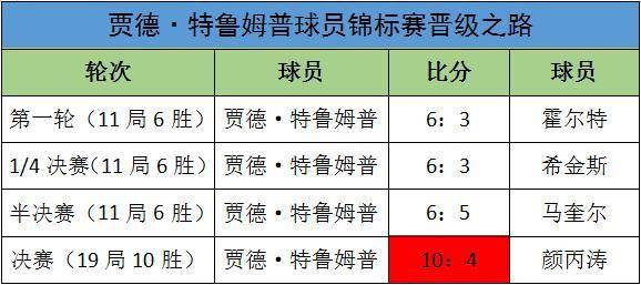 寂静的星空 第5页