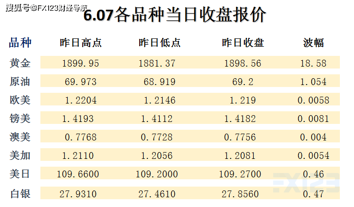 梦幻旅途 第4页