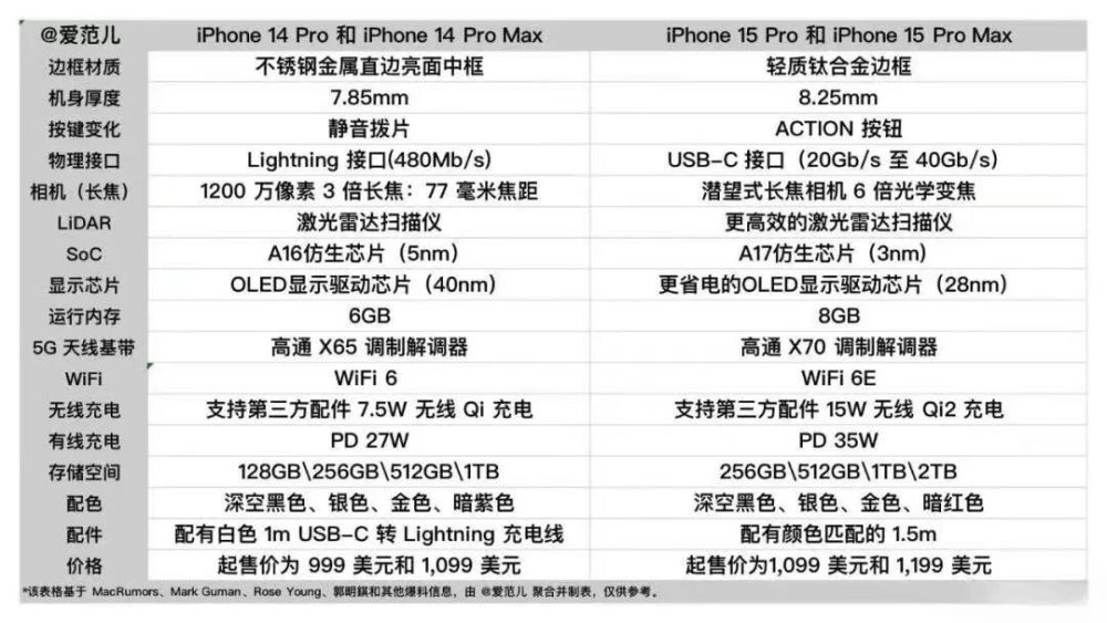 新奥天天免费资料东方心经,模型分析解答解释方案_手机版71.655