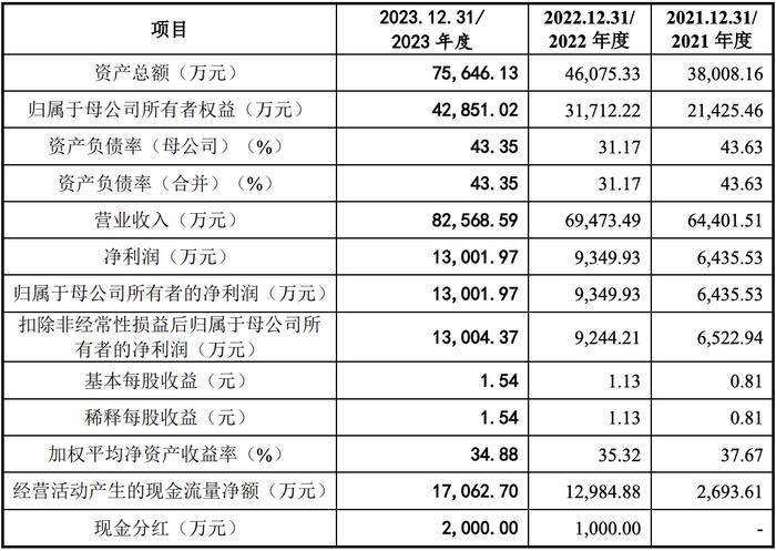 今晚澳门特马开的什么号码2024,综合计划定义评估_MX版13.915