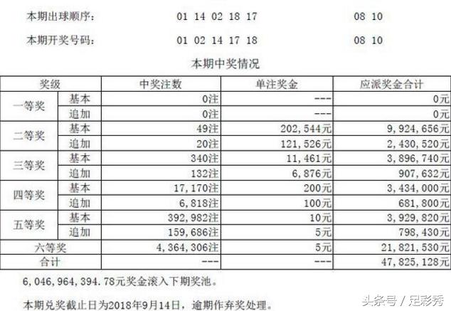 2024香港开奖结果开奖记录,运营模式解析落实_高配型85.34