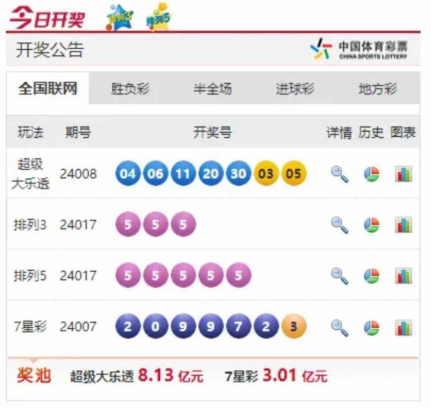 2024年澳门天天彩开奖结果,精细解答解释落实_适应款71.733