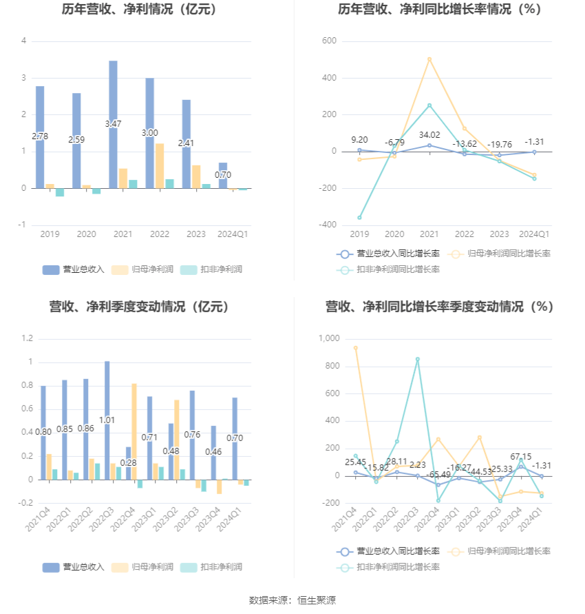 2024年澳门天天开好彩大全,科学数据评估_设计版99.371