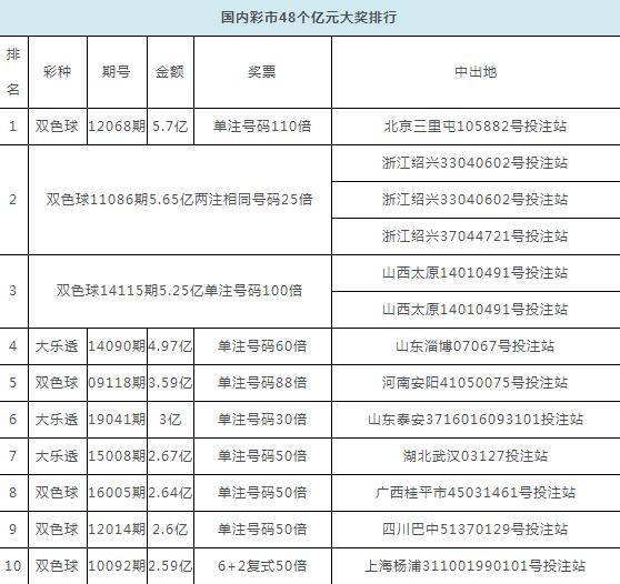 澳门开彩开奖结果历史,理想解答解释落实_资源制97.562