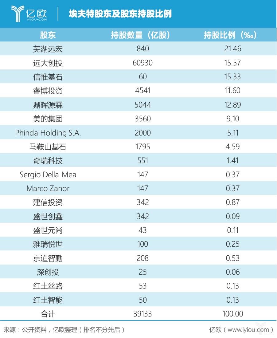 雾里看花 第4页