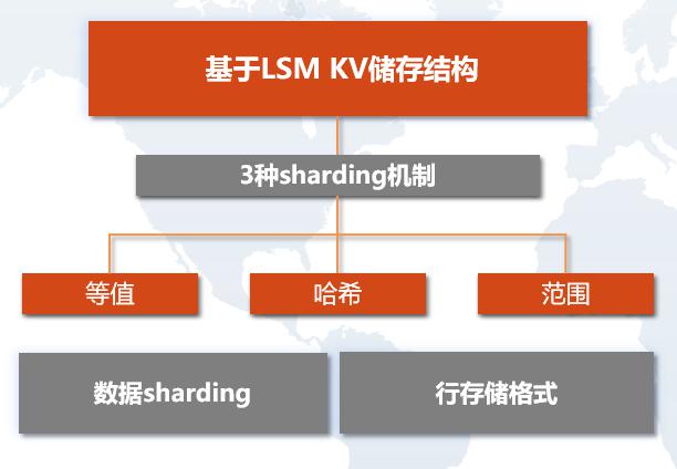 2024新澳精准资料,深入数据执行解析_社群款59.566