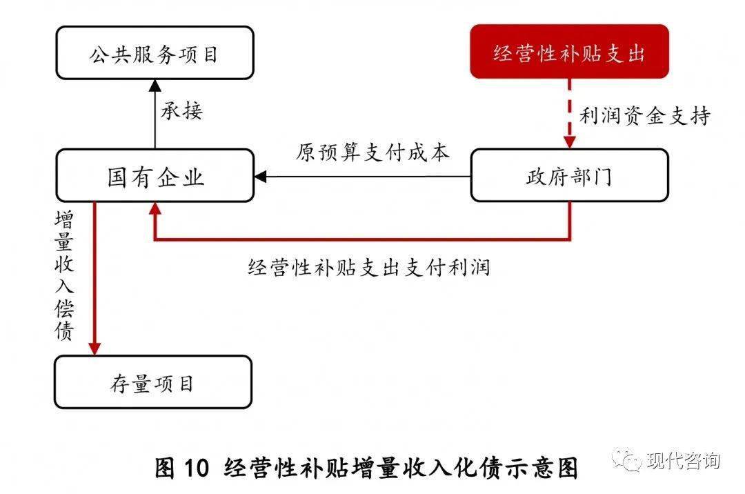 通合