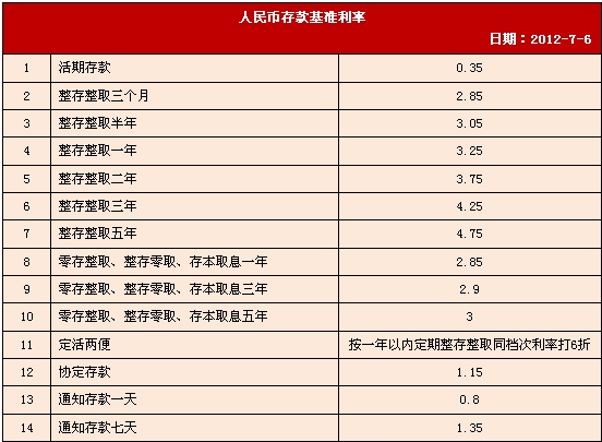 邮政银行最新贷款利息详解与解读