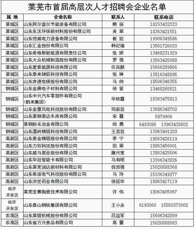 莱芜企业最新招聘信息汇总