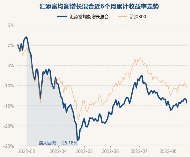 添富均衡最新分红派送解读及前景展望