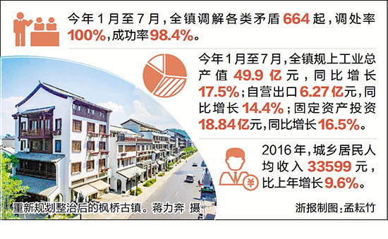 诸暨枫桥最新招工信息一览