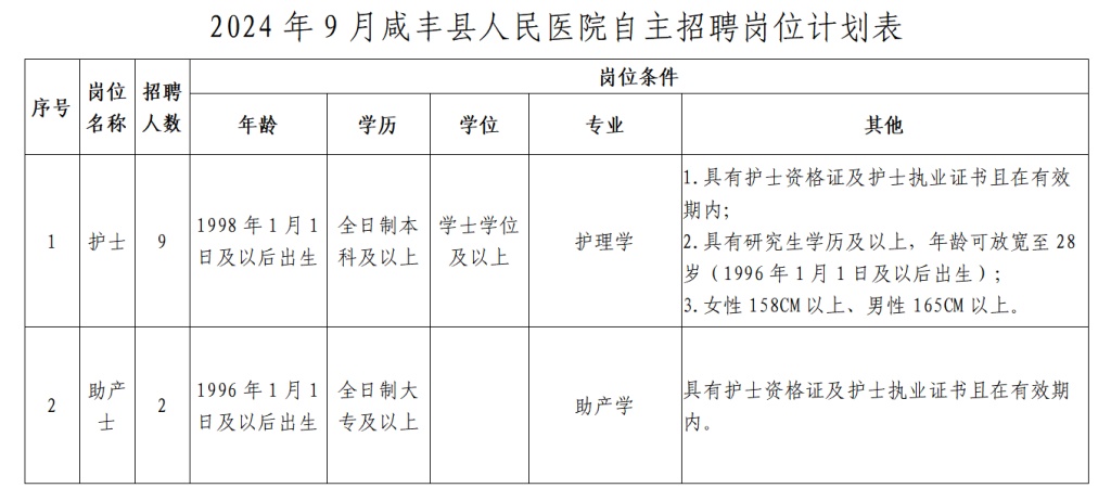 咸丰最新招工信息，开启职业大门，迈向发展新篇章