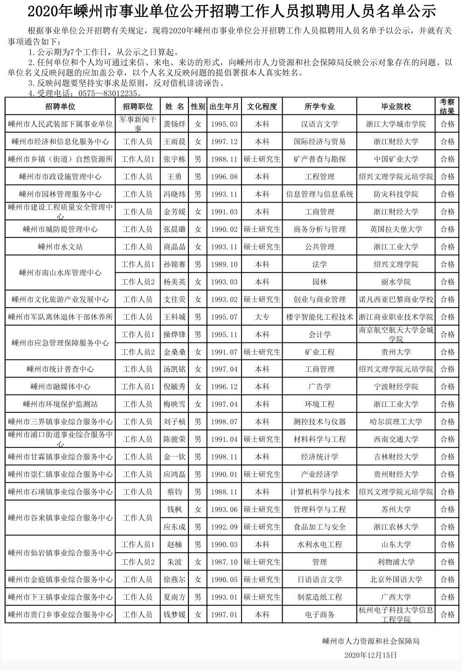 嵊州最新招工信息及兼职工作机会汇总