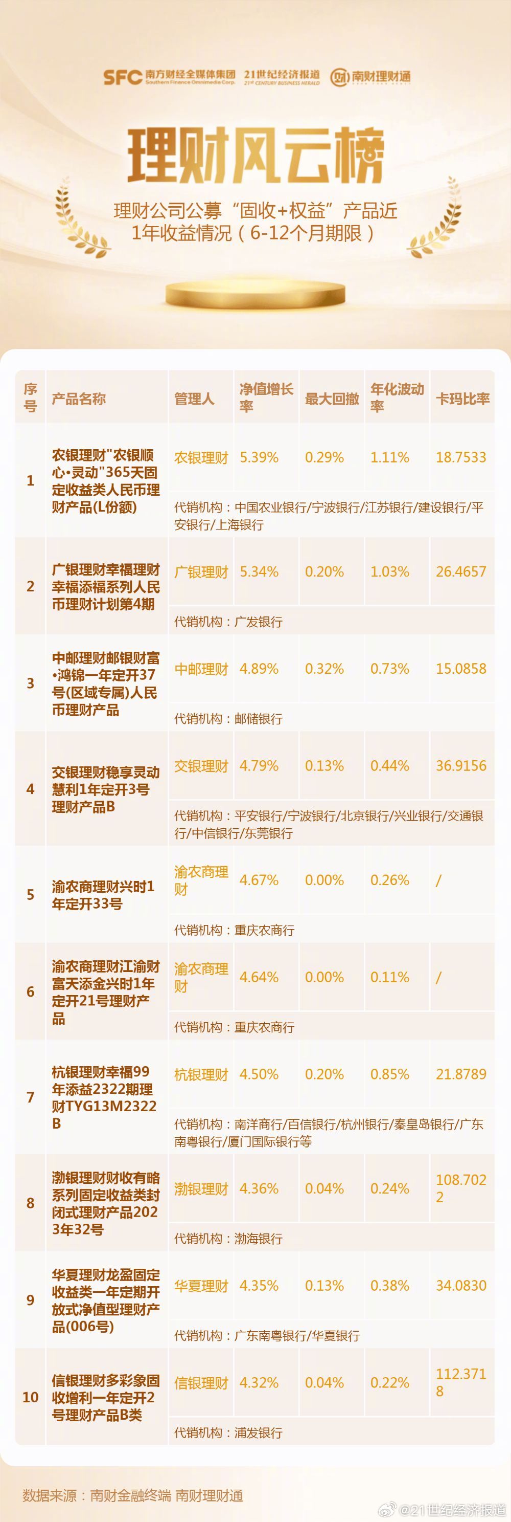 石头理财最新动态深度解析