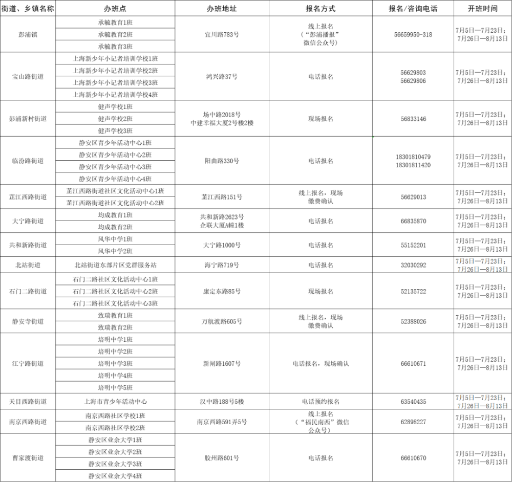 上海汇爱公司，未来战略决策及积极进展公告