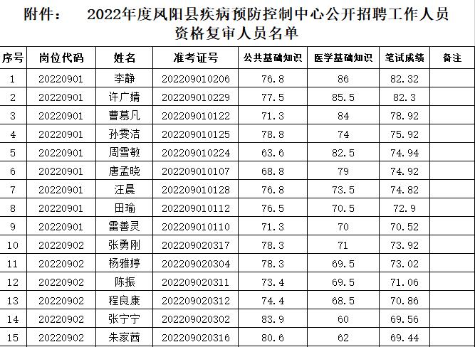 凤阳最新招聘动态，探寻人才共筑未来辉煌篇章（2017年度）