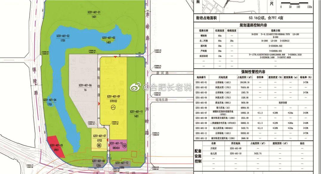 合肥瑶海最新规划项目，塑造未来城市新蓝图