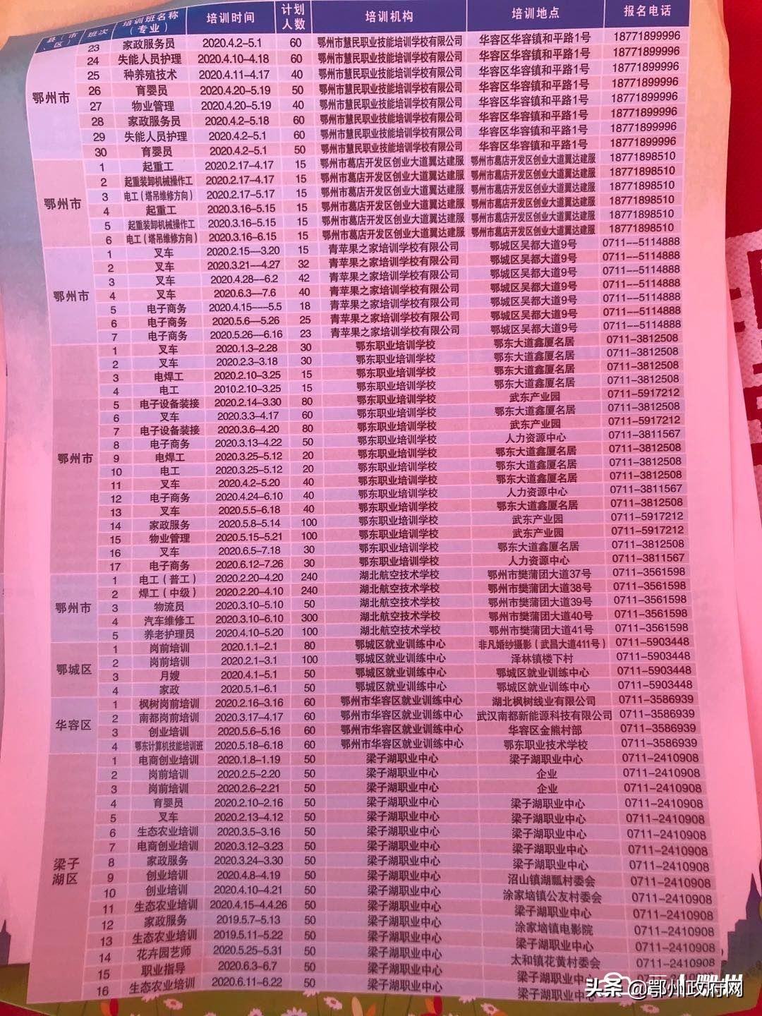 鄂州城区最新招聘信息总览