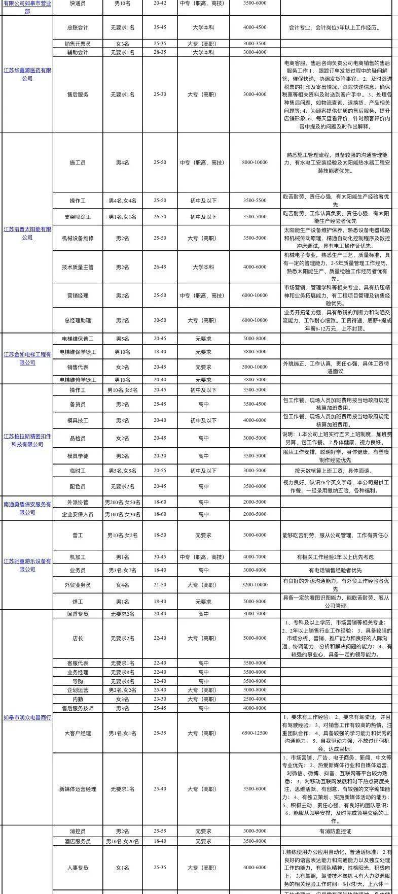 如皋最新兼职招聘信息汇总