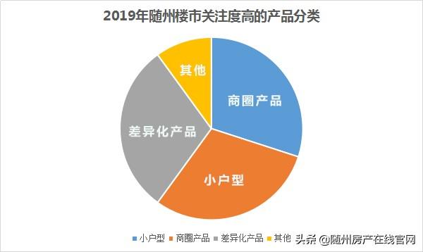 随州房价最新动态，市场走势分析与购房指南