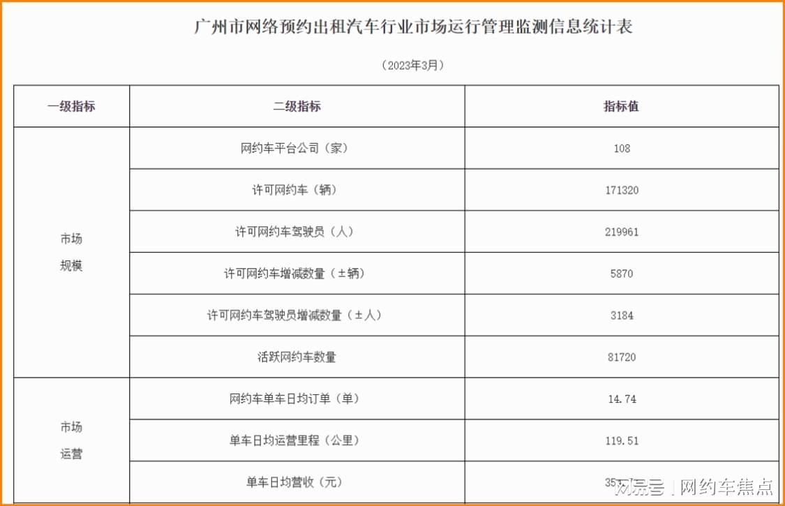 广州网约车新细则出炉，重塑行业生态，确保乘客安全出行