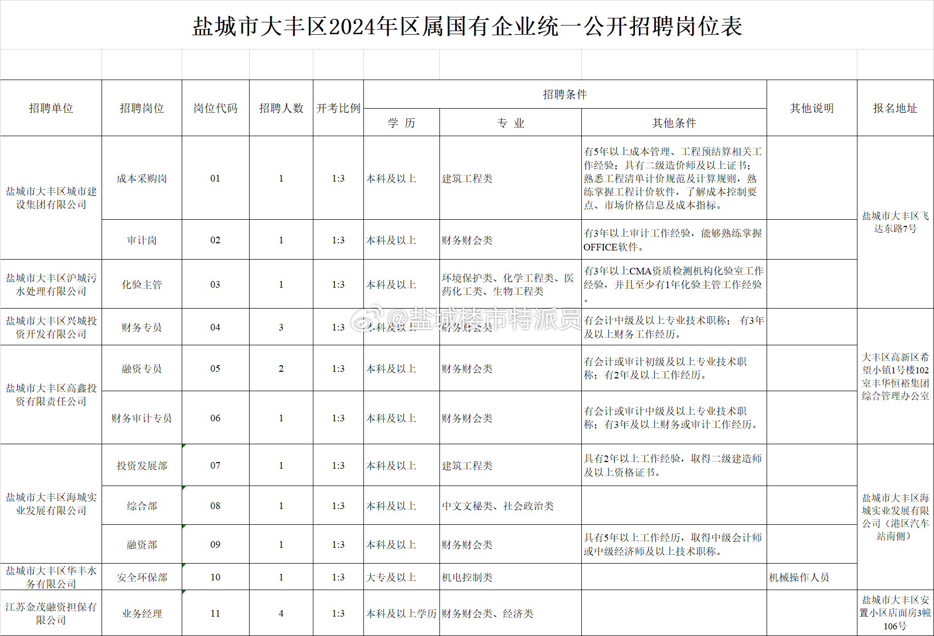 成都大丰最新招聘双休，人才与工作的完美融合