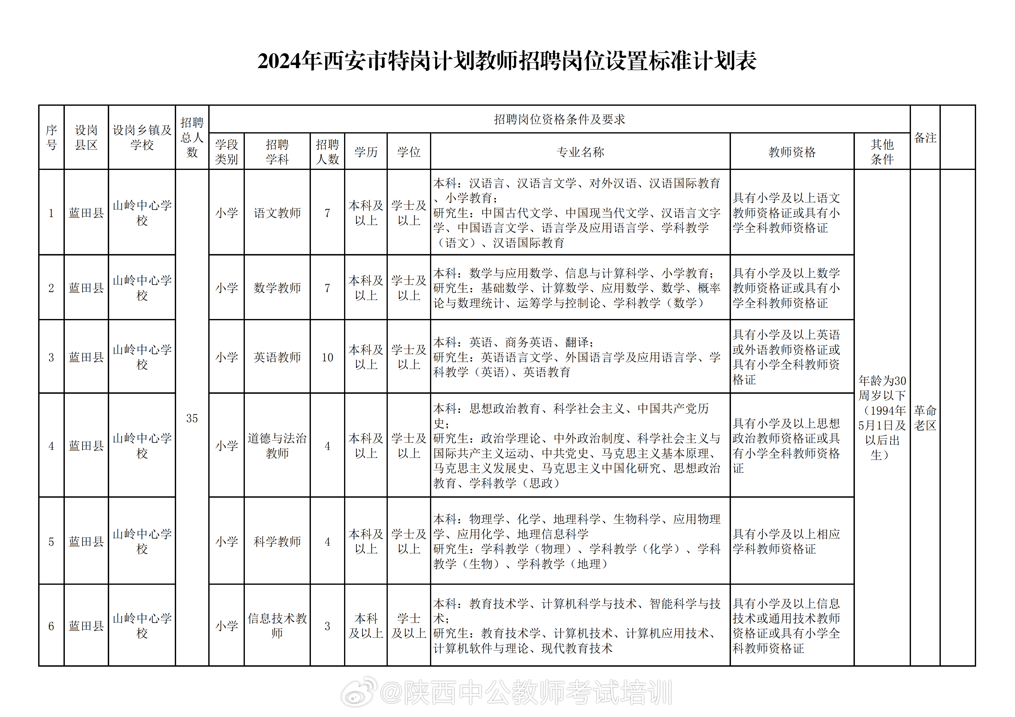 西安灞桥区最新招聘信息汇总