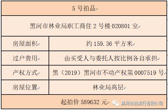 最新龙江快讯，黑河售楼动态速递