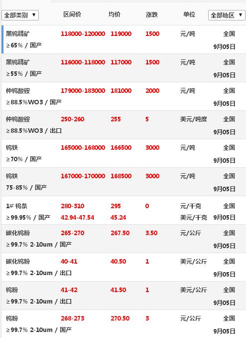 今日钨矿价格行情全面解析，最新动态与深度分析