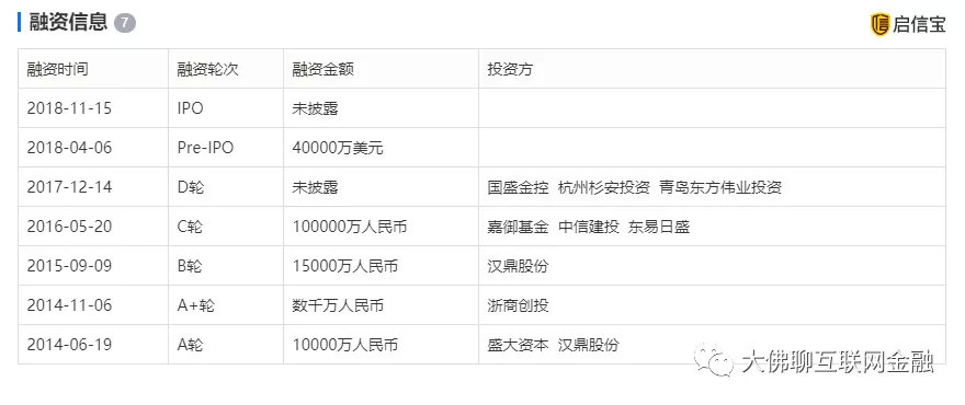 最新网贷技术公众帐号，引领金融科技革新先锋