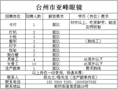 椒江临时工最新招工信息及探讨